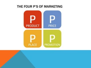 THE FOUR P’S OF MARKETING
 