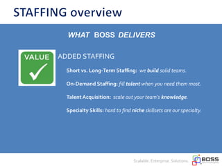 Scalable. Enterprise. Solutions.
ADDED STAFFING
WHAT BOSS DELIVERS
Short vs. Long-Term Staffing: we build solid teams.
On-Demand Staffing: fill talent when you need them most.
Talent Acquisition: scale out your team’s knowledge.
Specialty Skills: hard to find niche skillsets are our specialty.
 