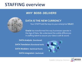 DATA Analysts (functional)
DATATranslators (functional-tech)
DATA Modelers (technical-funct)
DATA Integrators (technical)
Scalable. Enterprise. Solutions.
WHY BOSS DELIVERS
DATA ISTHE NEW CURRENCY
Your STAFF hold the keys to your enterprise VAULT.
Oracle has transformed the way businesses operate in
the Age of Data. We understand the subtle differences
in staffing talent to assure your data is safe & sound.
 