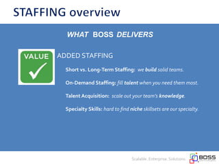 Scalable. Enterprise. Solutions.
ADDED STAFFING
WHAT BOSS DELIVERS
Short vs. Long-Term Staffing: we build solid teams.
On-...