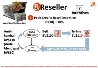 www.BossVenture.com
Incentives
Peek Credits Resell Incentive
(PCRI) – 10%
1
ANDA Beli
BV$100
Terima
BV$110
VIP
Shopper Menjual Peek Credits Anda
Ambil
kembali
BV$110
(Anda
Mendapat
BV$10)
7
NOTE: Above presentation is a hypothetical simulation for illustration purposes only and income shown might not be a confirmation of Reseller’s earnings.
 