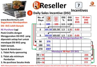 www.BossVenture.com
Daily Sales Incentive (DSI)3
Incentives
7
RE-Purchase Lagi
Peek Credits dengan
Menggunakan DSI BV$ yang
diperoleh setiap hari untuk
mendapat DSI BV$ yang
lebih banyak.
Syarat & Ketentuan :
1. Tidak Perlu sponsoring
2. Tidak ada minimum
Pembelian
3. Re-purchase Sesuka Anda
No. of
Days
DSI
%
DSI
BV$
New
DSI
BV$
90 days
DSI
BV$
REPurchase & Mengumpulkan PC
1 100 100 1.5 1.50
2 101.50 101.50 1.5 1.52 0.02
3 103.02 103.02 1.5 1.53 0.03
90 376
180 941
270 2007
90 + 90 226
Mendapat 90 Hari DSI BV$
180 + 90 420
270 + 90 777
Bagaimana Mendapatkan
DSI BV$ Lebih Banyak
NOTE: Above presentation is a hypothetical simulation for illustration purposes only and income shown might not be a confirmation of Reseller’s earnings.
 