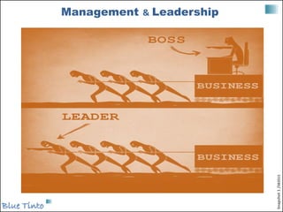 Blue Tinto
Management & Leadership
Snapshot1/082015
 