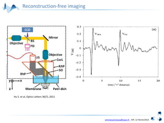 emmanuel.bossy@espci.fr , IHP, 12 février2014
Hu S. et al, Optics Letters 36(7), 2011
time ( “=“ distance)
Reconstruction-free imaging
 