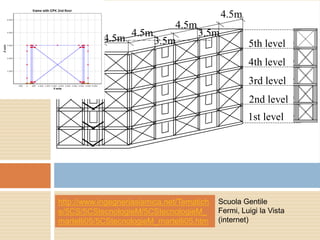 Scuola Gentile
Fermi, Luigi la Vista
(internet)
Glasfibre
1st level
2nd level
3rd level
4th level
5th level
4.5m 4.5m 4.5m
4.5m
4.5m
3.5m
3.5m
3.5m
http://www.ingegneriasismica.net/Tematich
e/5CS/5CStecnologieM/5CStecnologieM_
martelli05/5CStecnologieM_martelli05.htm
 