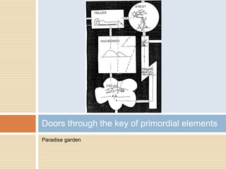 Paradise garden
Doors through the key of primordial elements
 