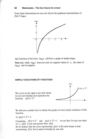 logzx
62 Mathematics - The Core Course for A{evel
From these observations we can now sketch the graphical representation of
f(x) = logzx.
Any function of the form logox will have a graph of similar shape.
Note that, while logx does not exist for negative values of x, the value of
logox con be negative.
SIMPLE VARIATIONS OF FUNCTIONS
The curve on the right is one with which
we are now familiar and represents the
function f(x) = 2x.
We will now consider how to obtain the graphs of some simple variations of this
function.
1) g(x) = 2x + 1.
Comparing f(x) = 2x and g(x) = 2'* + I we see that, for any one value
of x , S(x) is one unit greater than f{x).
So we deduce that the curve representing S(x) is the same shape as that
representing f(x) but is raised vertically by one unit:
f(x)
 