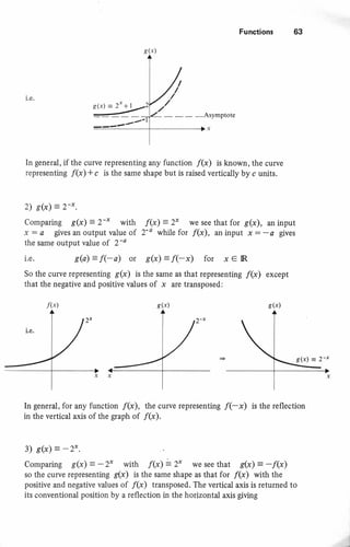 s(x)
1.e.
Functions 63
/
- -AsymptoteJ-'-'---''a'J
In general, if the curve representing any function f(x) is known, the curve
representing f(x) + c is the sirme shape but is raised vertically by c units.
2) g(x) = 2-x.
Comparing S(x) = 2-x with f(x) = 2x we see that for S(x), a, input
x : o gives an output value of 2-a while for f{x)) aninput x: -a gives
the same output value of 2-a
s@) = f{-a) or g(x) = f(-x) for x e IRi.e.
So the curye representing S(x) is the same as that representing f(x) except
that the negative and positive values of x are transposed:
In general, for any function /(x), the curve representtng fex) is the reflection
in the vertical axis of the gaph of /(x).
3) g(x) = -2x.
Comparing S(x) = -2x with f(x) = 2x we see that S(x) = -f(x)
so the curve representing g(x) is the same shape as that for f{x) with the
positive and negative values of f(x) transposed. The vertical axis is returned to
its conventional position by a reflection in the horizontal axis giving
f(x) g(x) s@)
 