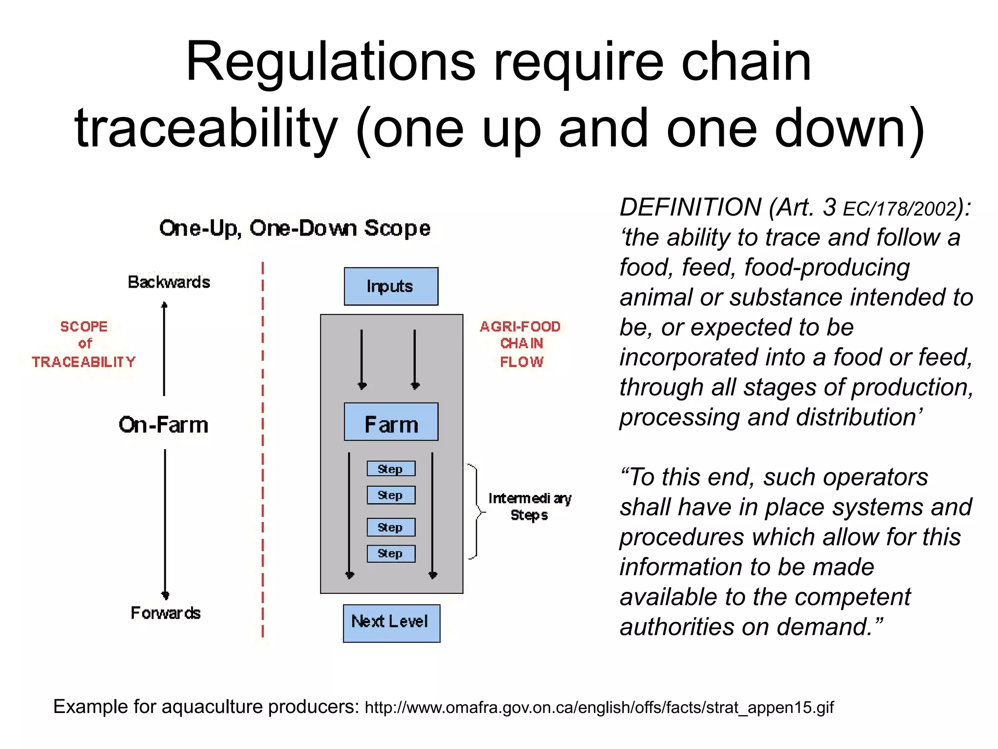 Regulations require chain
traceability (one up and one down)
Example for aquaculture producers: http://www.omafra.gov.on.ca/english/offs/facts/strat_appen15.gif
DEFINITION (Art. 3 EC/178/2002):
‘the ability to trace and follow a
food, feed, food-producing
animal or substance intended to
be, or expected to be
incorporated into a food or feed,
through all stages of production,
processing and distribution’
“To this end, such operators
shall have in place systems and
procedures which allow for this
information to be made
available to the competent
authorities on demand.”
 