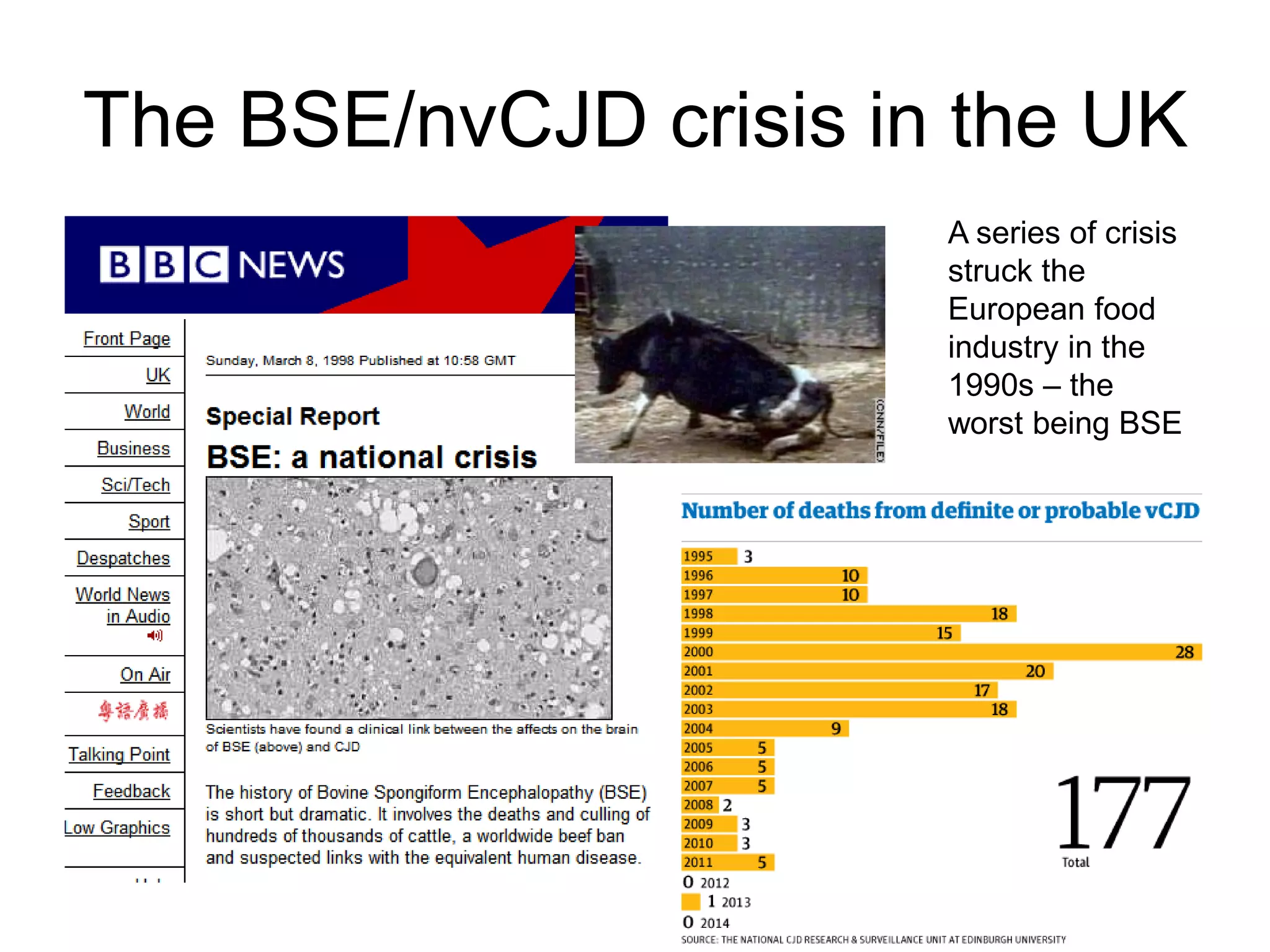 The BSE/nvCJD crisis in the UK
A series of crisis
struck the
European food
industry in the
1990s – the
worst being BSE
 