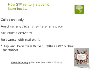 Millennials Rising (Neil Howe and William Strauss)How 21st century students learn best…Collaboratively  Anytime, anyplace, anywhere, any paceStructured activitiesRelevancy with real world*They want to do this with the TECHNOLOGY of their generation