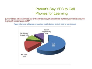 Mobile Job Opportunities for Students