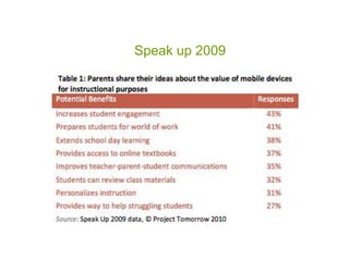 Search for “cell phone  skills” on Monster.com