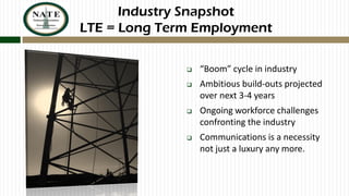 Industry Snapshot
LTE = Long Term Employment


“Boom” cycle in industry



Ambitious build-outs projected
over next 3-4 years



Ongoing workforce challenges
confronting the industry



Communications is a necessity
not just a luxury any more.

 