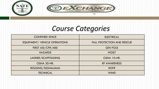 Course Categories
Course Categories
CONFINED SPACE

ELECTRICAL

EQUIPMENT/ VEHICLE OPERATIONS

FALL PROTECTION AND RESCUE

FIRST AID/CPR/AED

GIN POLE

HAZARDS

HOIST

LADDER/SCAFFOLDING

OSHA 10-HR.

OSHA 30-HR.

RF AWARENESS

RIGGING/SIGNALMAN

ROPE

TECHNICAL

WIND

 