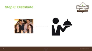 Step 3: Distribute
14
 