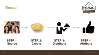 Recap
16
STEP 1:
Source
STEP 2:
Create
STEP 3:
Distribute
STEP 4:
Attribute
 