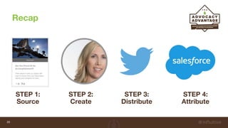 Recap
22
STEP 1:
Source
STEP 2:
Create
STEP 3:
Distribute
STEP 4:
Attribute
 