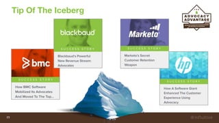 Tip Of The Iceberg
23
 