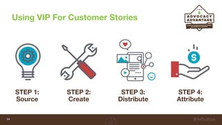 Using VIP For Customer Stories
24
STEP 1:
Source
STEP 2:
Create
STEP 3:
Distribute
STEP 4:
Attribute
 