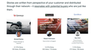 Stories are written from perspective of your customer and distributed
through their network – it resonates with potential buyers who are just like
them.
21 CTA Clicks,
126 Views, 50 shares
14 CTA Clicks,
353 Views, 119 shares
7 CTA Clicks,
275 Views, 106 shares
 