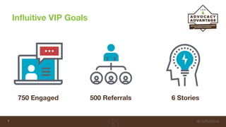 Influitive VIP Goals
7
500 Referrals750 Engaged 6 Stories
 