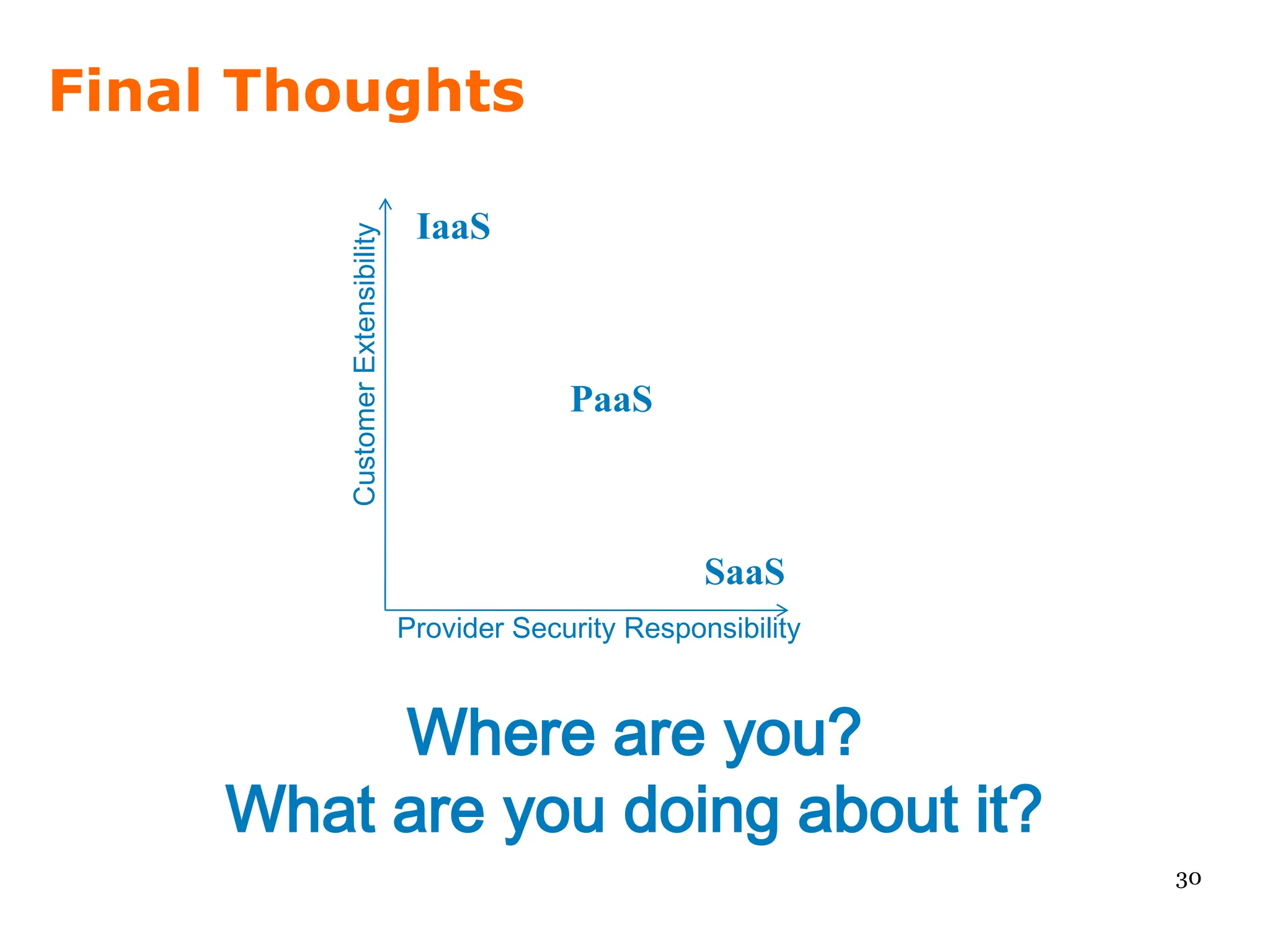 Final Thoughts

                                   IaaS


         Customer Extensibility
                                               PaaS



                                                          SaaS
                                  Provider Security Responsibility



          Where are you?
     What are you doing about it?
                                                                     30
 