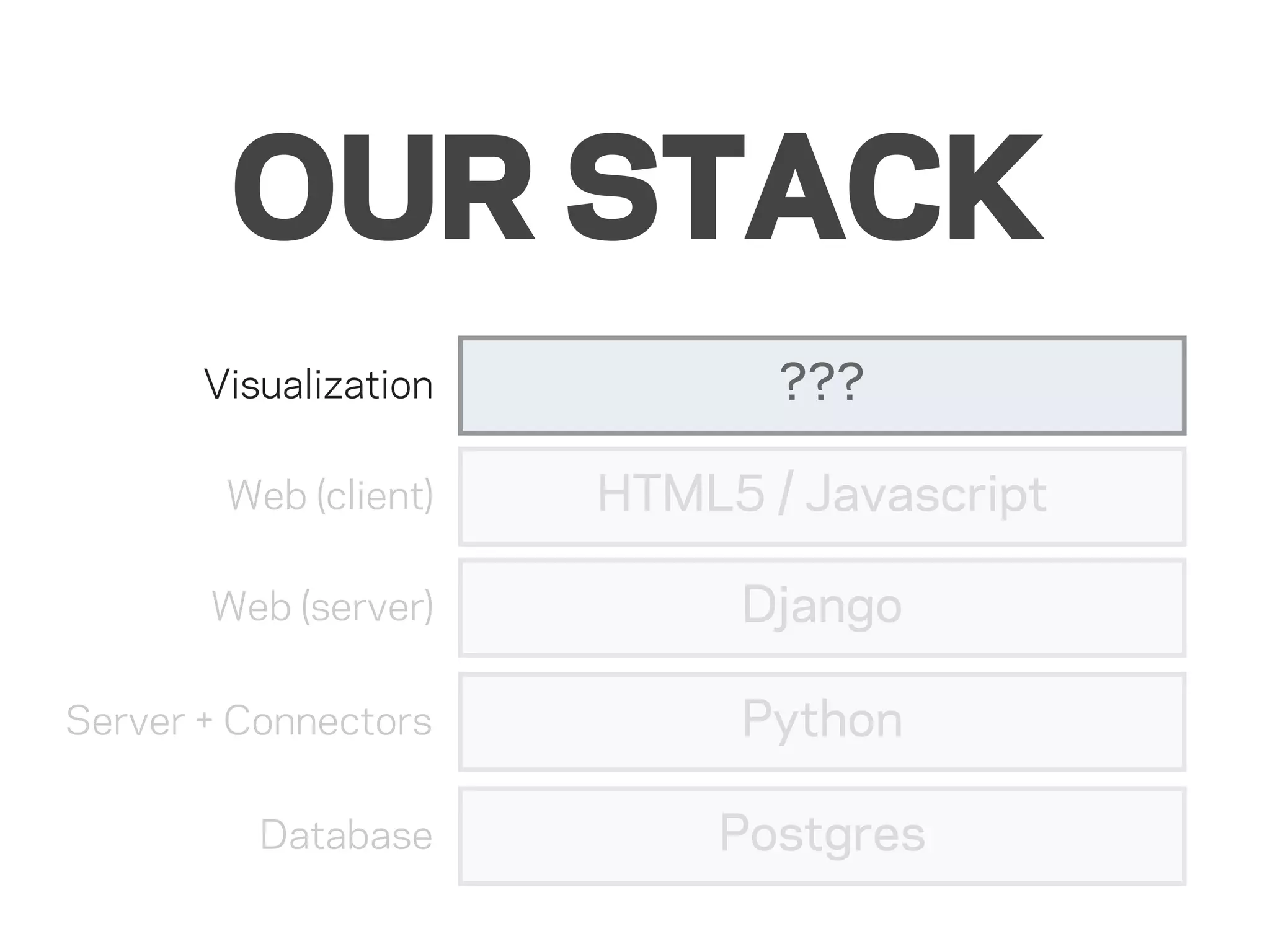 OUR STACK
       Visualization          ???

        Web (client)   HTML5 / Javascript

       Web (server)         Django

Server + Connectors         Python

          Database         Postgres
 