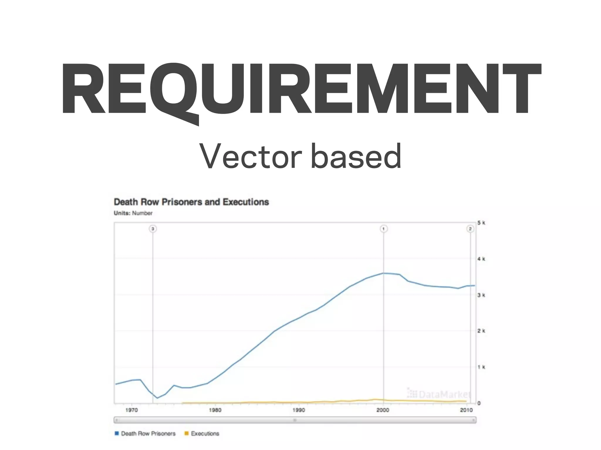 REQUIREMENT
   Vector based
 