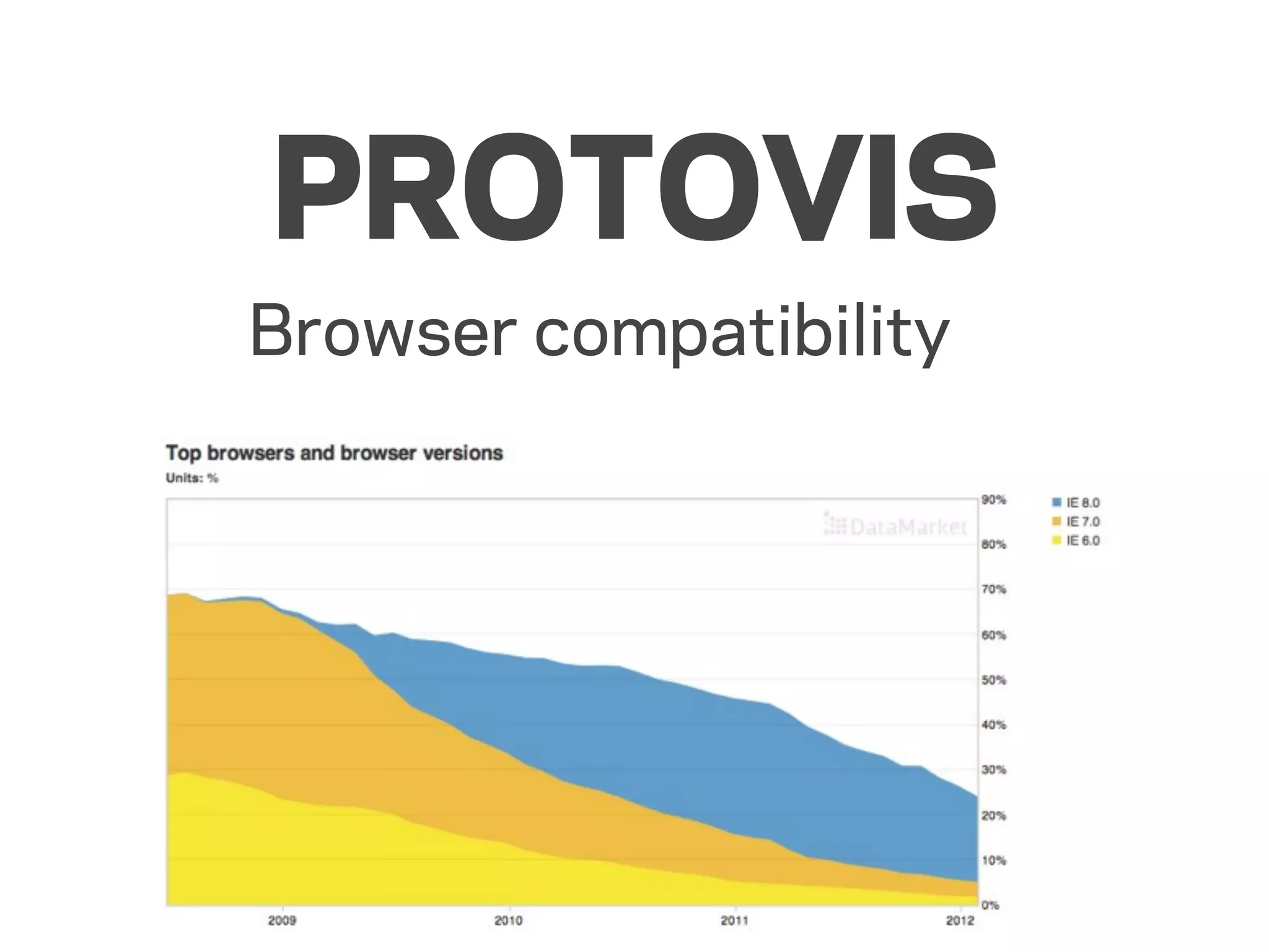 PROTOVIS
Browser compatibility
 