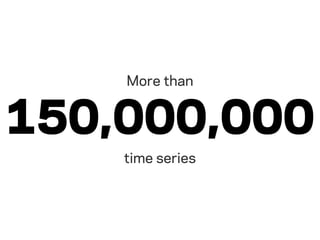 More than


150,000,000
    time series
 