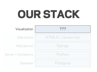 OUR STACK
       Visualization          ???

        Web (client)   HTML5 / Javascript

       Web (server)         Django

Server + Connectors         Python

          Database         Postgres
 