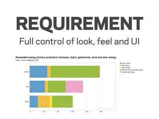 REQUIREMENT
Full control of look, feel and UI
 