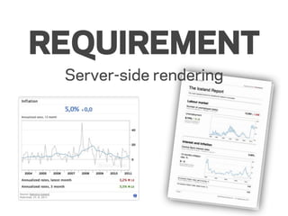 REQUIREMENT
 Server-side rendering
 