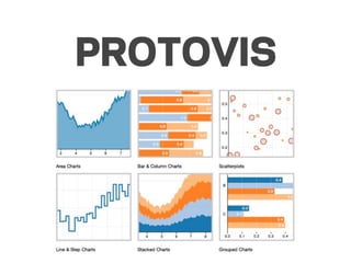 PROTOVIS
 