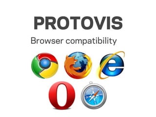 PROTOVIS
Browser compatibility
 