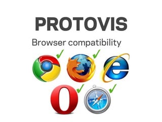 PROTOVIS
Browser compatibility
 