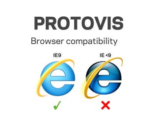 PROTOVIS
Browser compatibility
     IE9        IE <9
 
