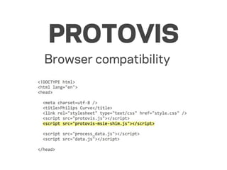PROTOVIS
Browser compatibility
 