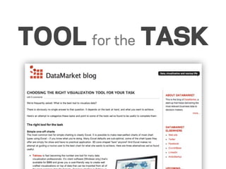 TOOL for the TASK
 