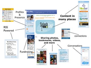 Profiles & Presence Content in many places   RSS Powered Fundraising Sharing photos, bookmarks, videos, and more  Conversations connections 