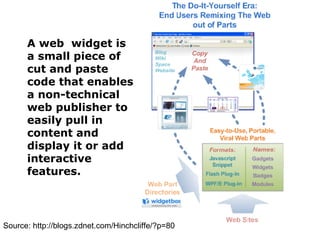 Source: http://blogs.zdnet.com/Hinchcliffe/?p=80 A web  widget is a small piece of cut and paste code that enables a non-technical web publisher to easily pull in content and display it or add interactive features.  