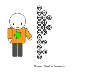 Source:  Creative Commons 