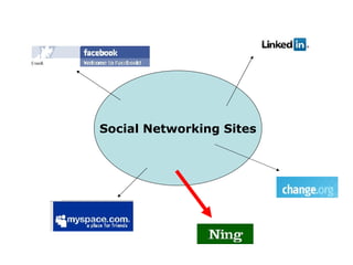 Social Networking Sites 