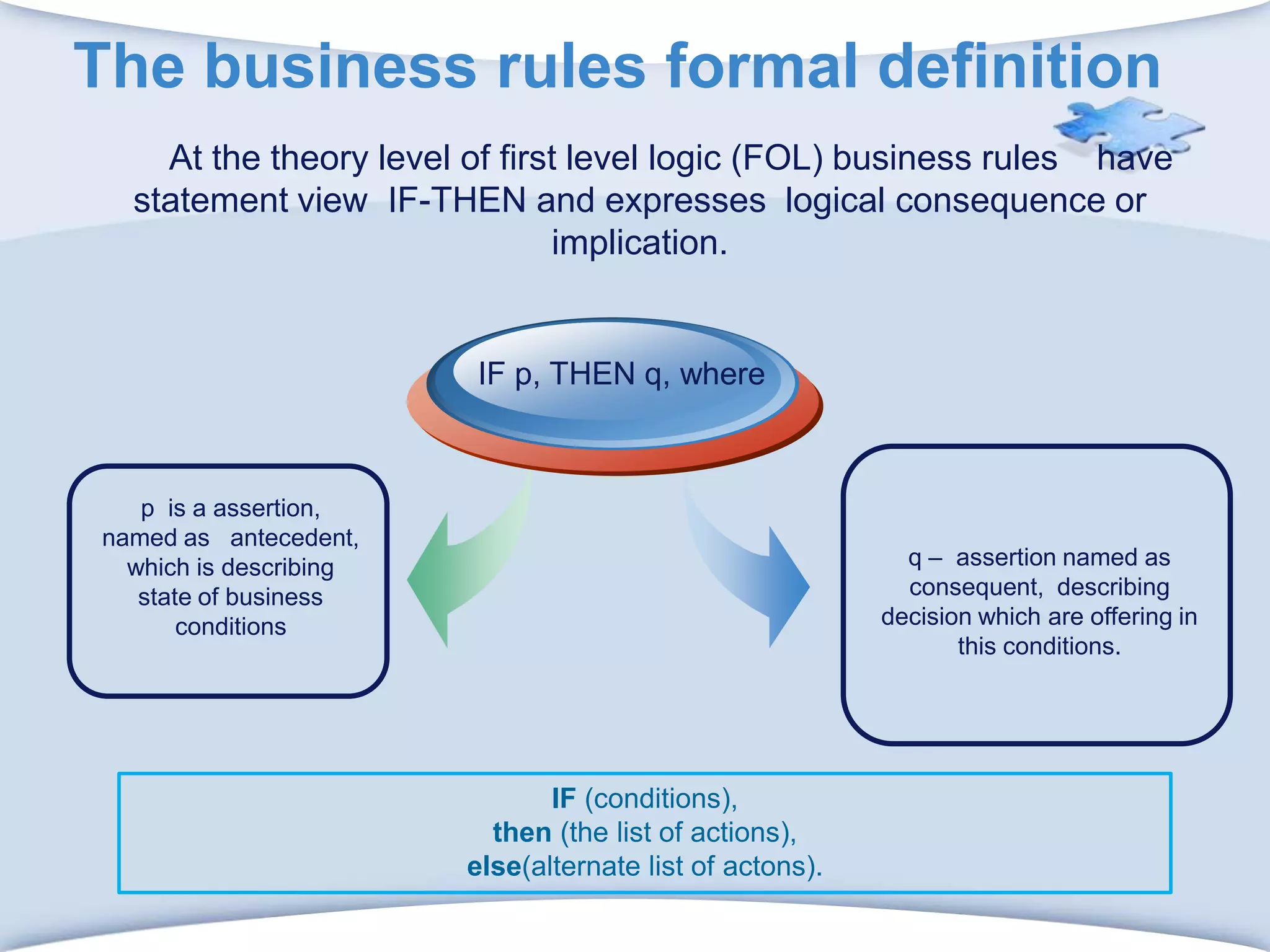 The business rules formal definitionAt the theory level of first level logic (FOL) business rules    have statement view  IF-THEN and expresses logical consequence or implication. IF p, THEN q,whereq –  assertion named as  consequent,  describing decision which are offering in this conditions.p  is a assertion, named as   antecedent, which is describing  state of business conditionsIF(conditions), then(the list of actions),else(alternate list of actons).