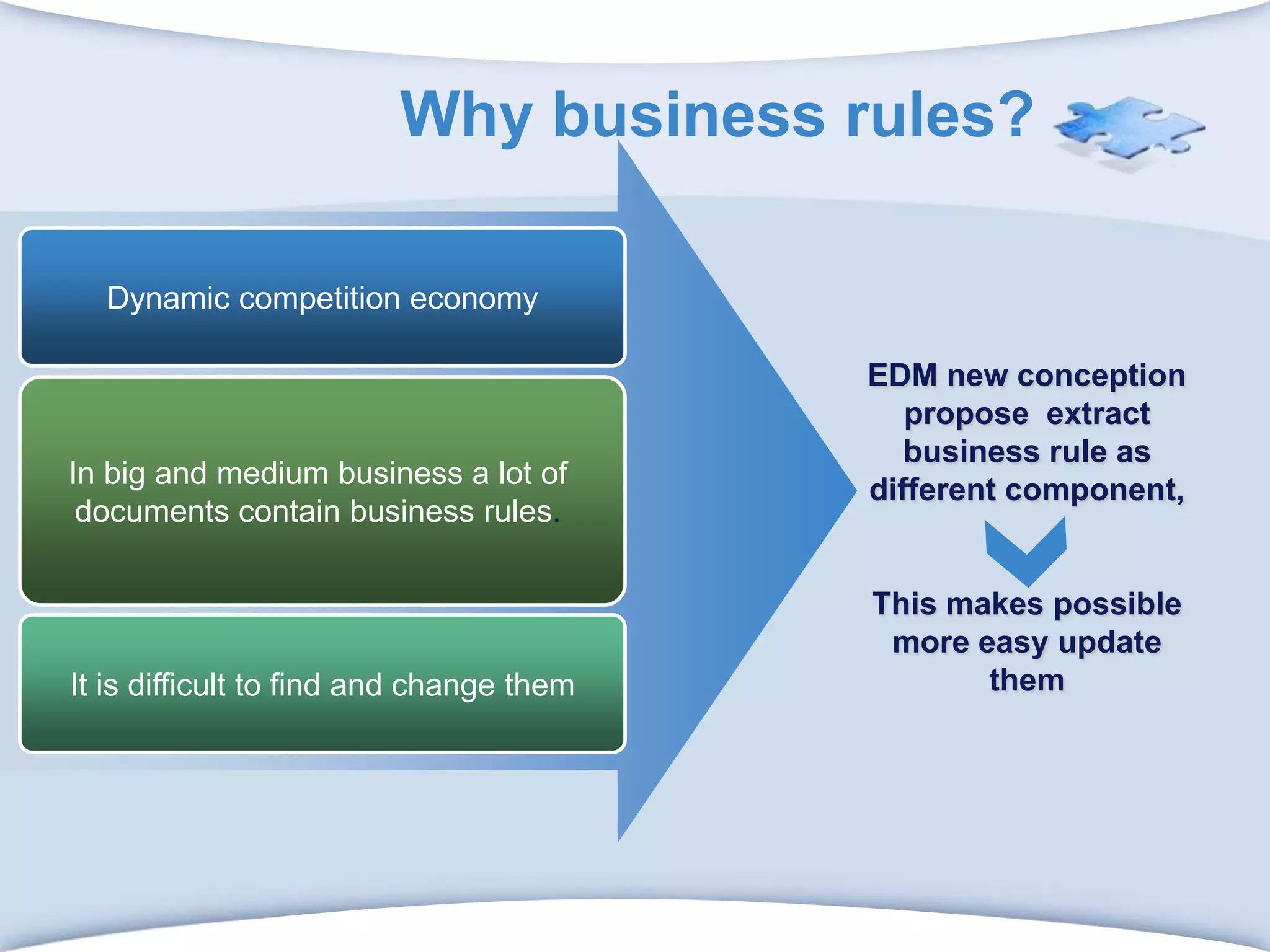 Why business rules?Dynamic competition economyIn big and medium business a lot of documents contain business rules. EDM new conception propose  extract business rule as different component, This makes possible more easy update themIt is difficult to find and change them