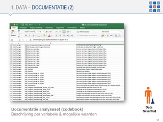 1. DATA – DOCUMENTATIE (2)
12
Documentatie analyseset (codebook)
Beschrijving per variabele & mogelijke waarden
Data
Scientist
 