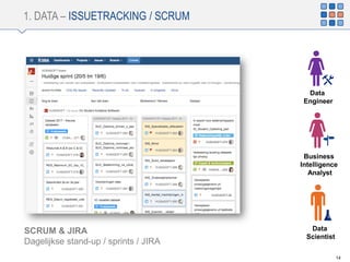 1. DATA – ISSUETRACKING / SCRUM
14
SCRUM & JIRA
Dagelijkse stand-up / sprints / JIRA
Data
Scientist
Business
Intelligence
Analyst
Data
Engineer
 