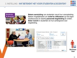 V
3. INSTELLING - WAT BETEKENT HET VOOR STUDENTEN & DOCENTEN?
20
Studenten
& docenten
Betere aansluiting van studenten vanuit hun vooropleiding.
Betere mogelijkheden om actief te reflecteren op het eigen
studiesucces en daarbij passende begeleiding te vinden.
Beter inzicht in studenten en hun achtergrond voor
begeleiding.
Bron: Ad Valvas
Business
User
 