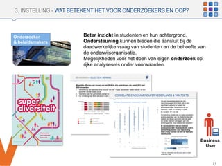 V
3. INSTELLING - WAT BETEKENT HET VOOR ONDERZOEKERS EN OOP?
21
Onderzoeker
& beleidsmakers
Beter inzicht in studenten en hun achtergrond.
Ondersteuning kunnen bieden die aansluit bij de
daadwerkelijke vraag van studenten en de behoefte van
de onderwijsorganisatie.
Mogelijkheden voor het doen van eigen onderzoek op
rijke analysesets onder voorwaarden.
BEVINDINGEN – SELECTIEVE WERKING
4
Mogelijke effecten van invoer van het BSA bij alle opleidingen die vanaf 2011 een
BSA invoerden
1. Verbetering van de selectieve functie van het 1e jaar; studenten vallen eerder uit ten
opzichte van de totale uitval.
2. Toename van het gemiddeld aantal behaalde studiepunten in het 1e jaar.
3. De verdeling van BSA adviezen over de jaren heen min of meer constant.CORRELATIE EINDEXAMENCIJFER NEDERLANDS & TAALTOETS
Uit een regressieanalyse van het
inschrijvingsjaar 2014 blijkt dat er een
significant verband is tussen het
eindexamencijfer Nederlands en de
taaltoets, maar dit verband is zwak.
P < 0,0001, R2 = 0,155
Dit kan erop duiden dat de twee variabelen
andere aspecten van de Nederlandse taal
toetsen en elkaar aanvullen als het gaat
om uitval; het kan ook liggen aan een
achterliggende, nog onbekende variabele*.
Er zijn studenten met een redelijk
eindexamencijfer Nederlands die ook in
aanmerking komen voor bijscholing.
Deze groep kunnen we met de taaltoets
identificeren.
16
Inschrijvingsjaar
2014
* Om hier uitspraken over te kunnen doen is nader
onderzoek nodig.
Business
User
 